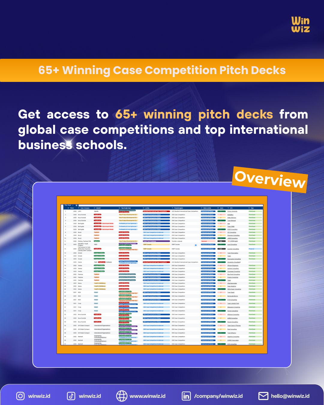 65+ Winning Pitch Deck dari Global Business Case Competition - Image 2